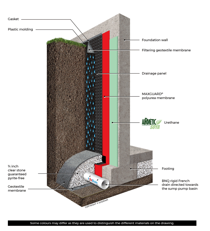 schema drain français